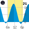 Acadia National Park tide chart for Tuesday, March 21, 2023