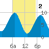 Acadia National Park tide chart for Thursday, March 2, 2023