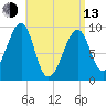 Acadia National Park tide chart for Thursday, April 13, 2023
