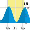 Acadia National Park tide chart for Saturday, April 15, 2023