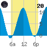 Acadia National Park tide chart for Thursday, April 20, 2023