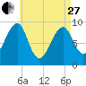 Acadia National Park tide chart for Thursday, April 27, 2023