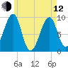 Acadia National Park tide chart for Friday, May 12, 2023