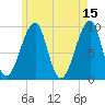 Acadia National Park tide chart for Monday, May 15, 2023