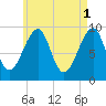 Acadia National Park tide chart for Monday, May 1, 2023