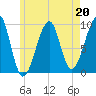 Acadia National Park tide chart for Saturday, May 20, 2023