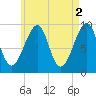 Acadia National Park tide chart for Tuesday, May 2, 2023