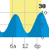 Acadia National Park tide chart for Tuesday, May 30, 2023
