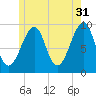 Acadia National Park tide chart for Wednesday, May 31, 2023