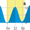Acadia National Park tide chart for Saturday, May 6, 2023