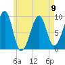 Acadia National Park tide chart for Tuesday, May 9, 2023