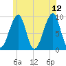Acadia National Park tide chart for Monday, June 12, 2023