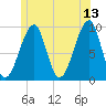 Acadia National Park tide chart for Tuesday, June 13, 2023