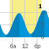Acadia National Park tide chart for Thursday, June 1, 2023