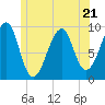 Acadia National Park tide chart for Wednesday, June 21, 2023