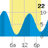 Acadia National Park tide chart for Thursday, June 22, 2023