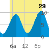 Acadia National Park tide chart for Thursday, June 29, 2023