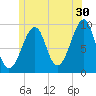 Acadia National Park tide chart for Friday, June 30, 2023
