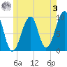 Acadia National Park tide chart for Saturday, June 3, 2023