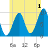 Acadia National Park tide chart for Saturday, July 1, 2023