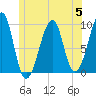 Acadia National Park tide chart for Wednesday, July 5, 2023