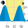 Acadia National Park tide chart for Sunday, July 9, 2023