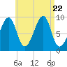 Acadia National Park tide chart for Tuesday, August 22, 2023