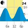 Acadia National Park tide chart for Thursday, August 24, 2023
