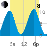 Acadia National Park tide chart for Tuesday, August 8, 2023