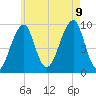 Acadia National Park tide chart for Wednesday, August 9, 2023