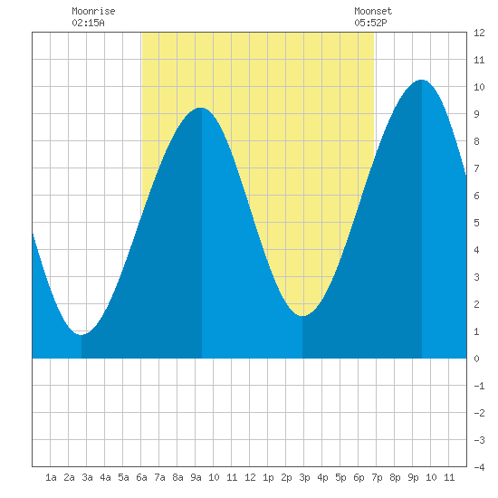 Acadia National Park tide chart for Monday, September 11, 2023