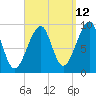 Acadia National Park tide chart for Tuesday, September 12, 2023