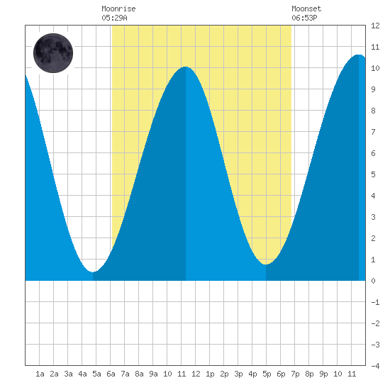 Acadia National Park tide chart for Thursday, September 14, 2023