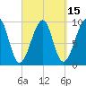 Acadia National Park tide chart for Friday, September 15, 2023