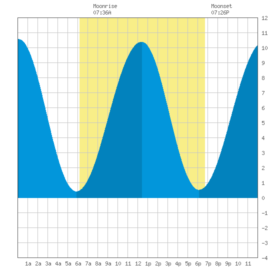 Acadia National Park tide chart for Saturday, September 16, 2023