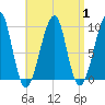 Acadia National Park tide chart for Friday, September 1, 2023