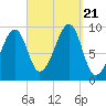 Acadia National Park tide chart for Thursday, September 21, 2023