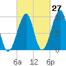 Acadia National Park tide chart for Wednesday, September 27, 2023
