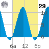 Acadia National Park tide chart for Friday, September 29, 2023
