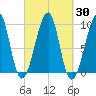 Acadia National Park tide chart for Saturday, September 30, 2023