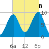 Acadia National Park tide chart for Friday, September 8, 2023