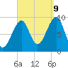 Acadia National Park tide chart for Saturday, September 9, 2023