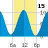 Acadia National Park tide chart for Sunday, October 15, 2023