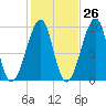 Acadia National Park tide chart for Thursday, October 26, 2023