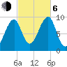 Acadia National Park tide chart for Friday, October 6, 2023