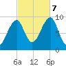 Acadia National Park tide chart for Saturday, October 7, 2023