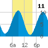Acadia National Park tide chart for Saturday, November 11, 2023