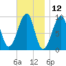 Acadia National Park tide chart for Sunday, November 12, 2023