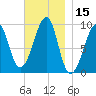 Acadia National Park tide chart for Wednesday, November 15, 2023