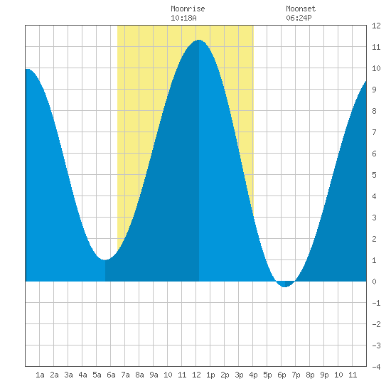 Acadia National Park tide chart for Thursday, November 16, 2023